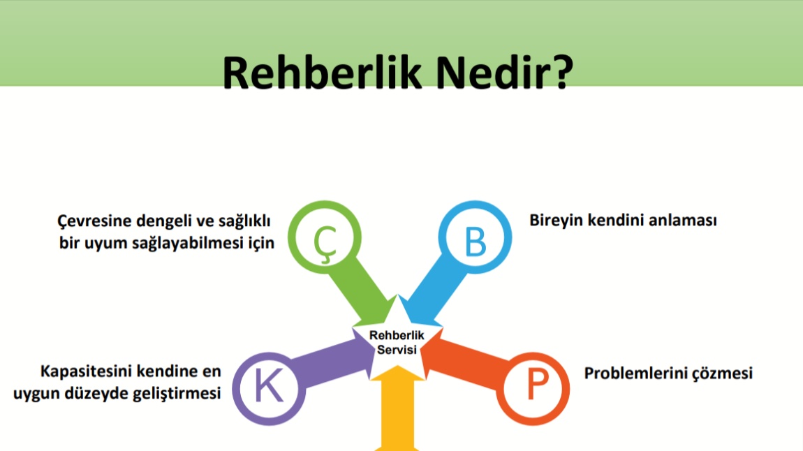 Rehberlik Nedir?