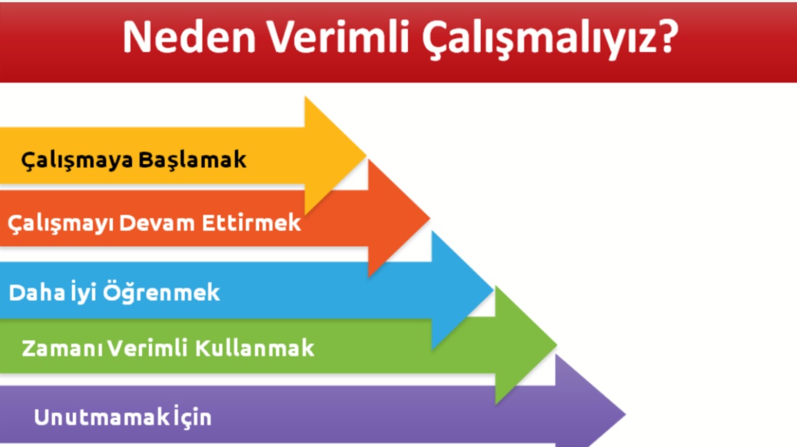 Verimli Ders Çalışma Teknikleri
