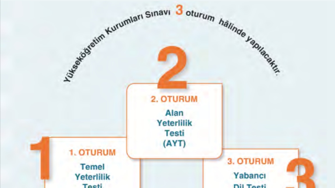 YKS Bilgilendirme Sunumu